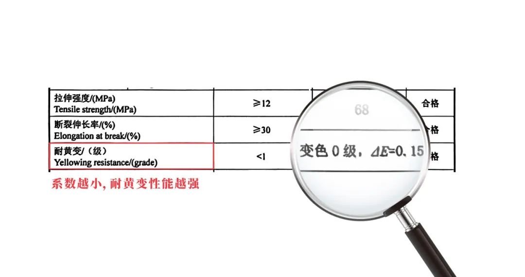 耐黃變等級(jí).jpg
